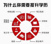 国家开放大学专本科报名条件及专业正规学历信网可查